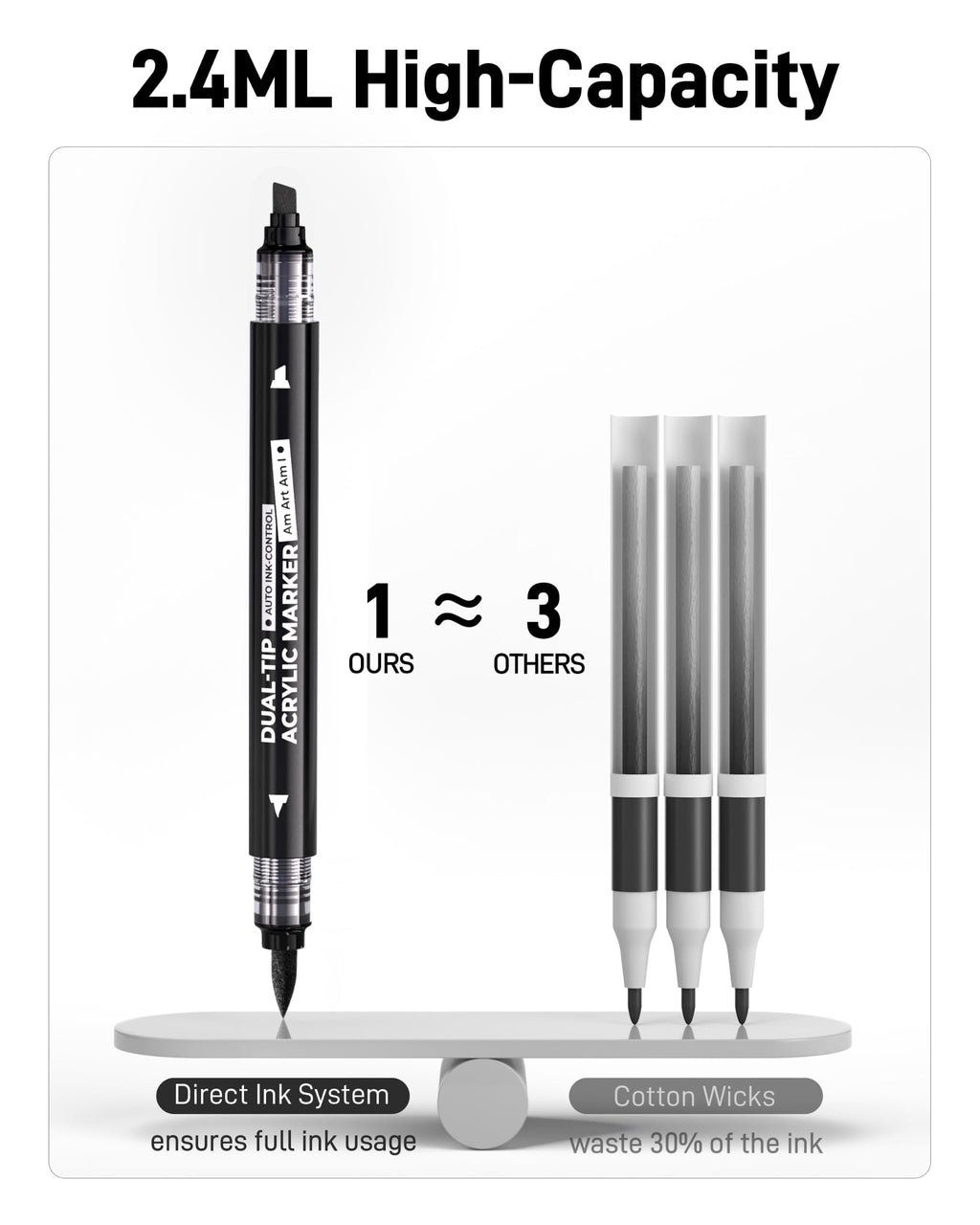 6 Black & White Acrylic Paint Markers, Dual Tip Markers for Drawing, Automatic Ink Control, Waterproof Paint Pen for Rock, Wood, Glass, Fabric, Canvas, DIY Crafts