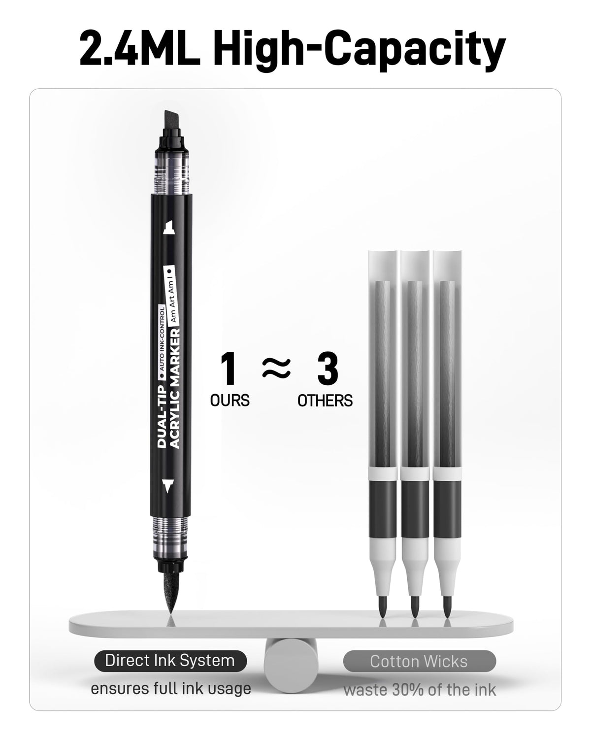 6 Black & White Acrylic Paint Markers, Dual Tip Markers for Drawing, Automatic Ink Control, Waterproof Paint Pen for Rock, Wood, Glass, Fabric, Canvas, DIY Crafts