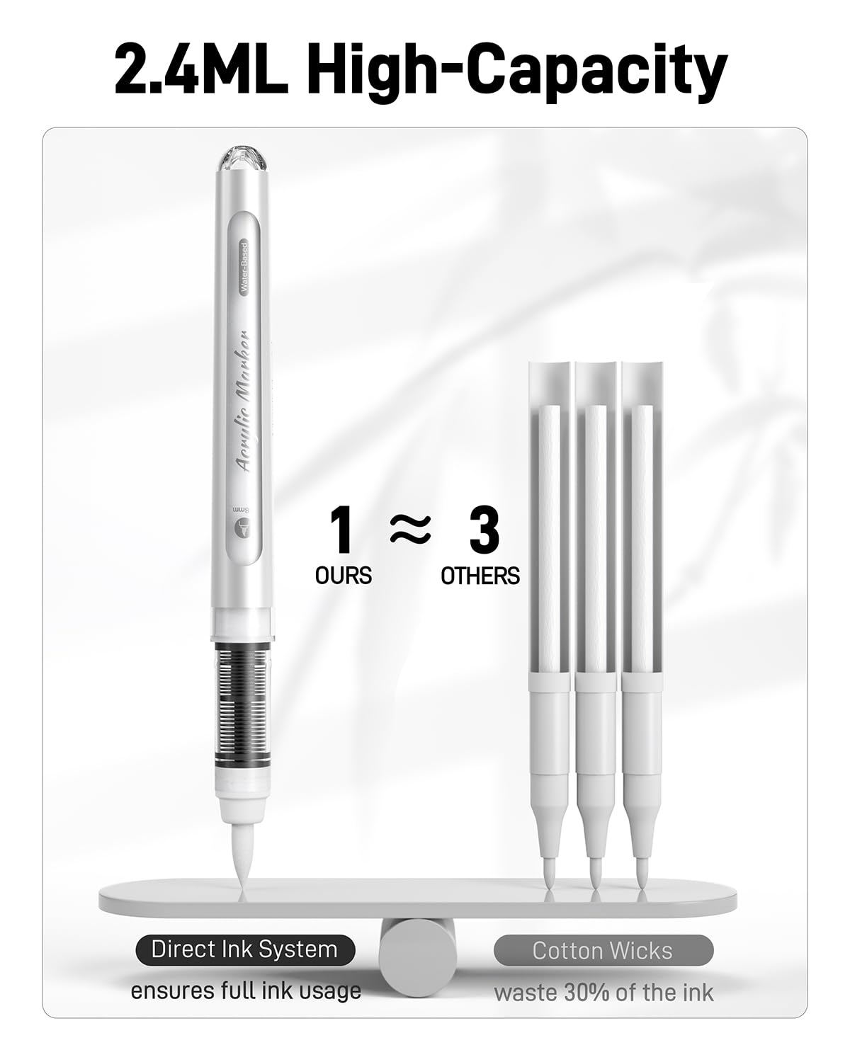 6 Pack White & Gold Paint Pens Brush Tip, Automatic Ink Control, Water-Based, No-Bleed Acrylic Markers for Drawing Arts & Crafts, Works on Canvas, Wood, Glass, Rock, Metal
