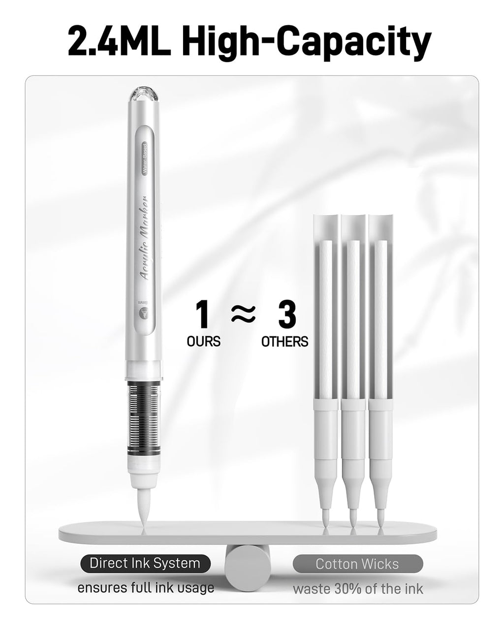 3 White Acrylic Paint Markers Brush Tip, Automatic Ink Control,Water-Based White Paint Pen,Waterproof Acrylic Pens for DIY Art & Crafts -Fabric, Wood, Rock, Plastic